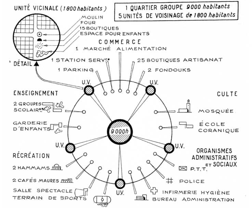 ECOCHARD’S PLAN FOR CASABLANCA